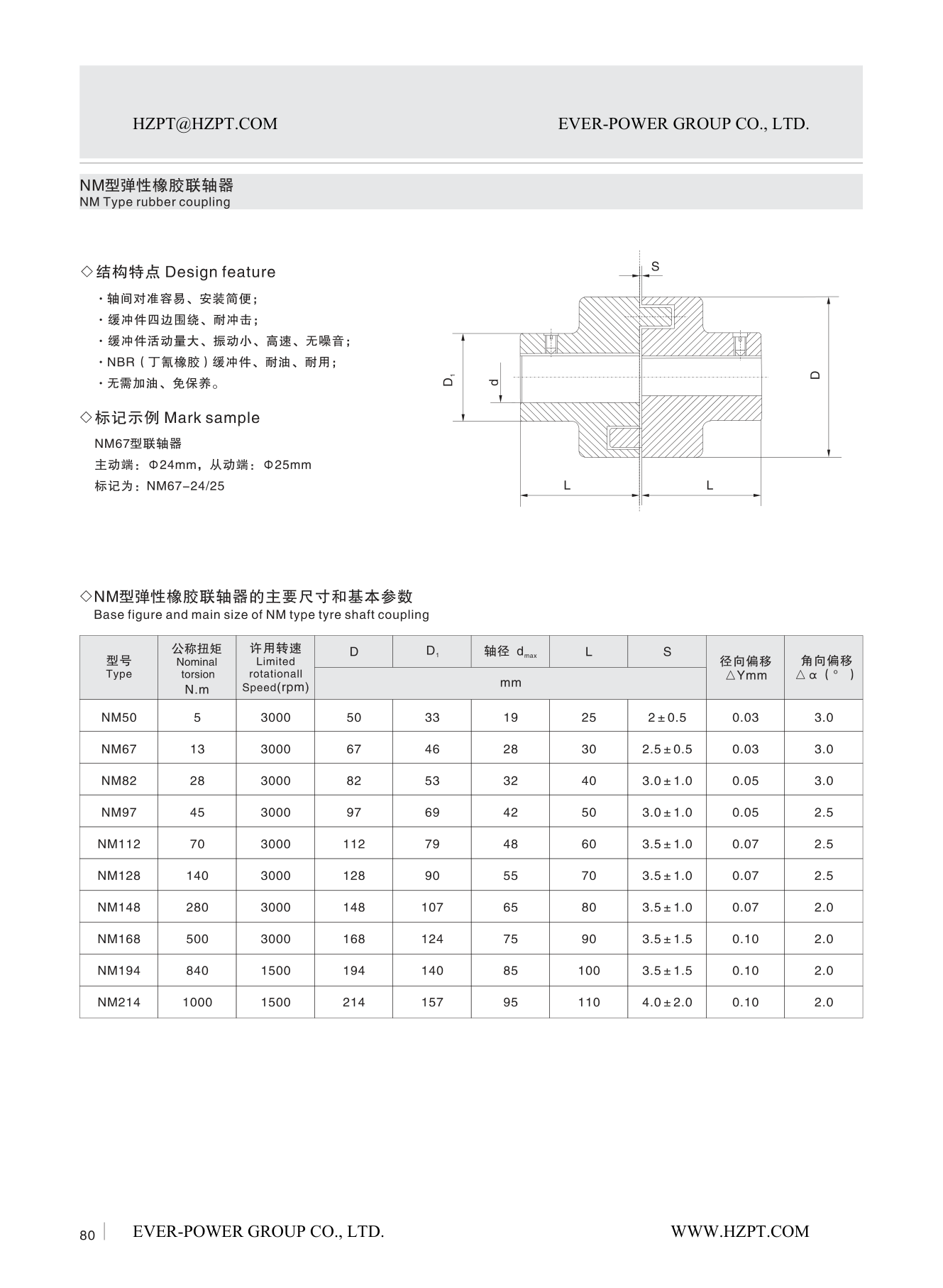 Supplied NM flexible rubber coupling catalogue drawing and model table